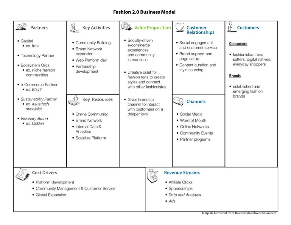 Business Model Canvas - Fashion 2.0