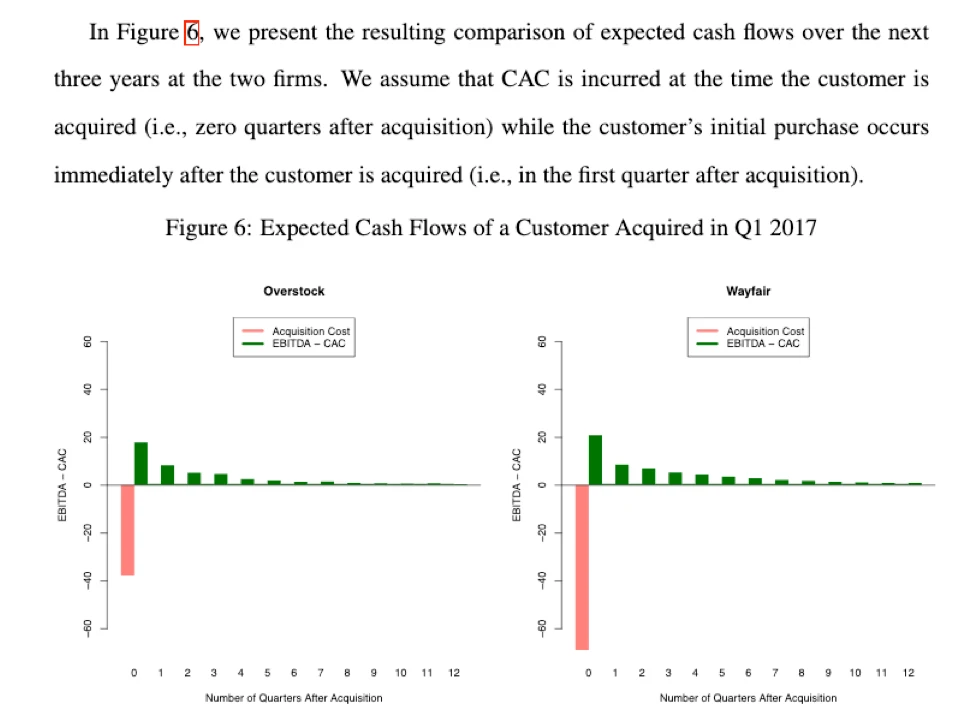 CBCV Valuation Model Paper - page 31
