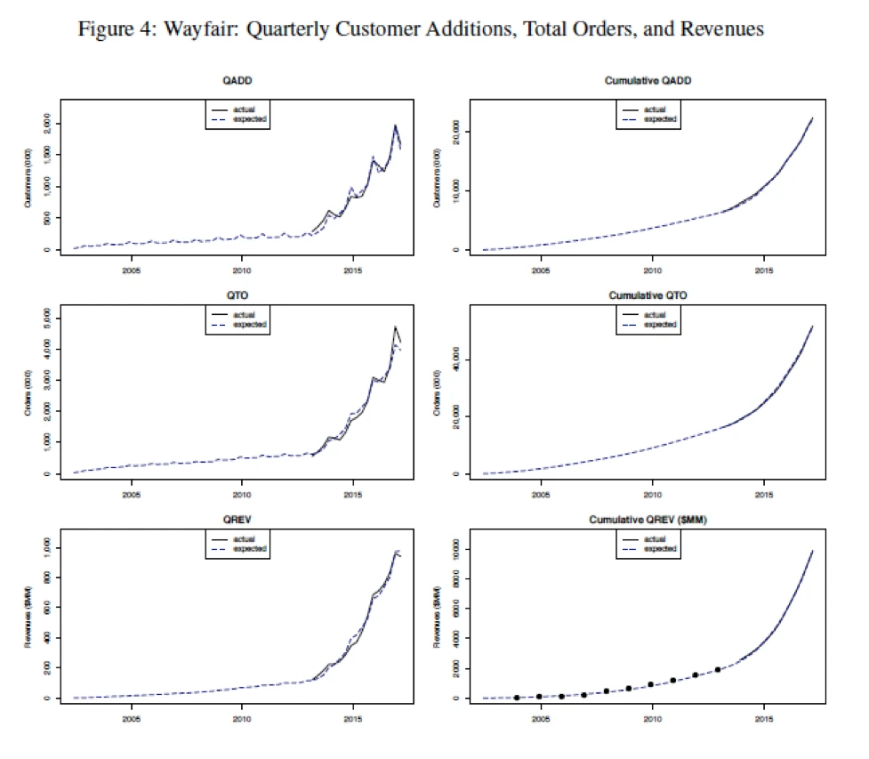 CBCV Valuation Model Paper - page 28