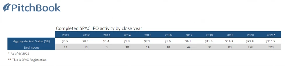 SPAC Activity by Year