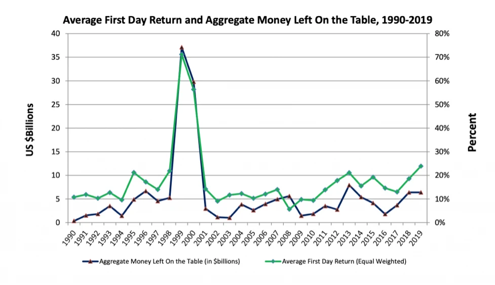 1st Day Return - IPO