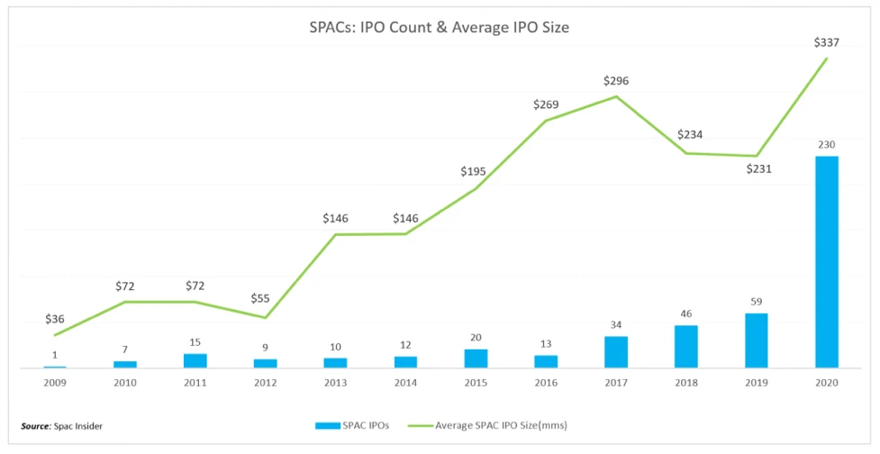 IPO Count vs. IPO Size