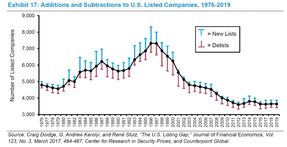 USA Historical IPO Data
