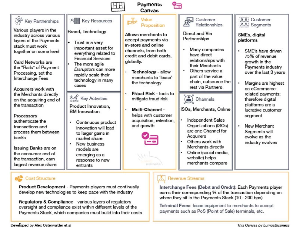 Business Model Canvas - Payment Processing