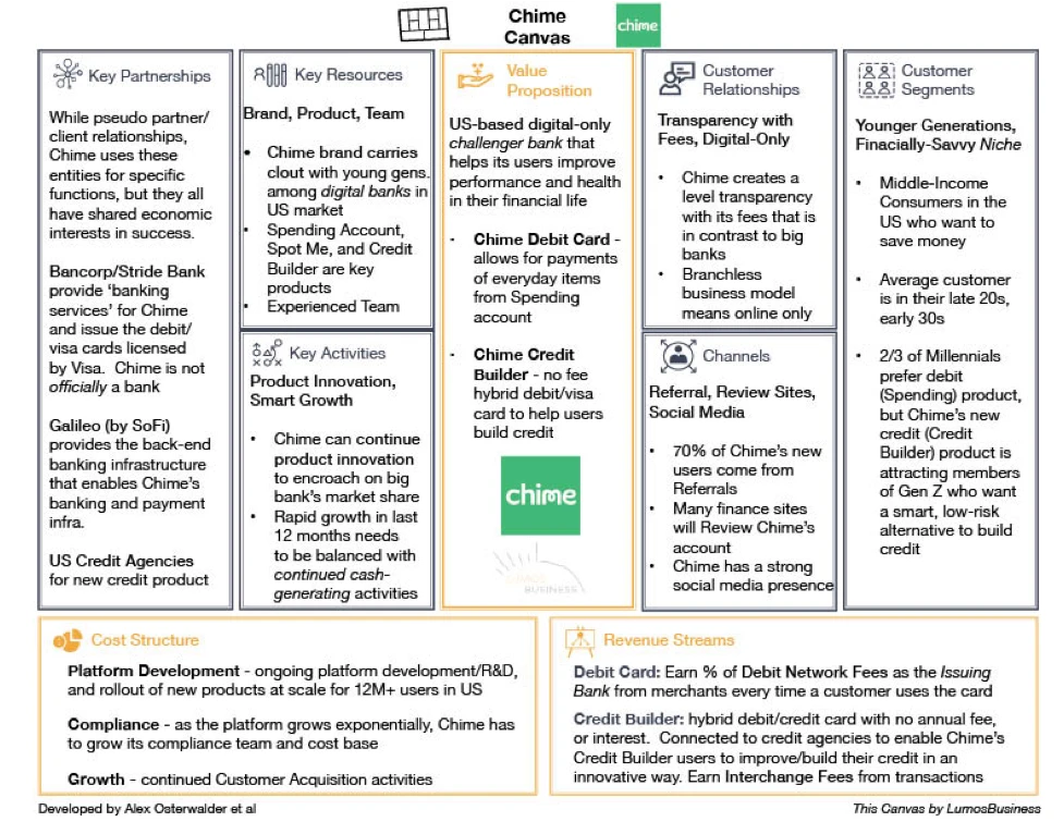 Business Model Canvas - Chime