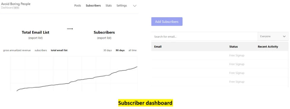 Subscriber dashboard Substack