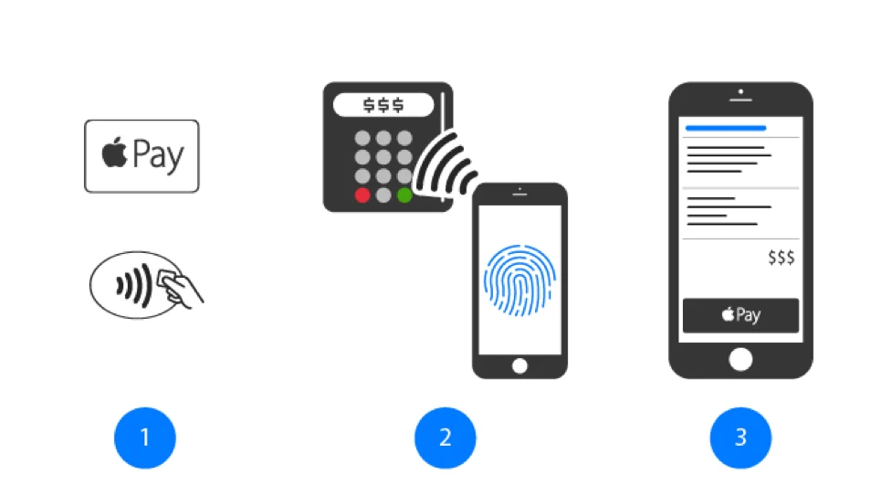 How It Works - Apple Pay