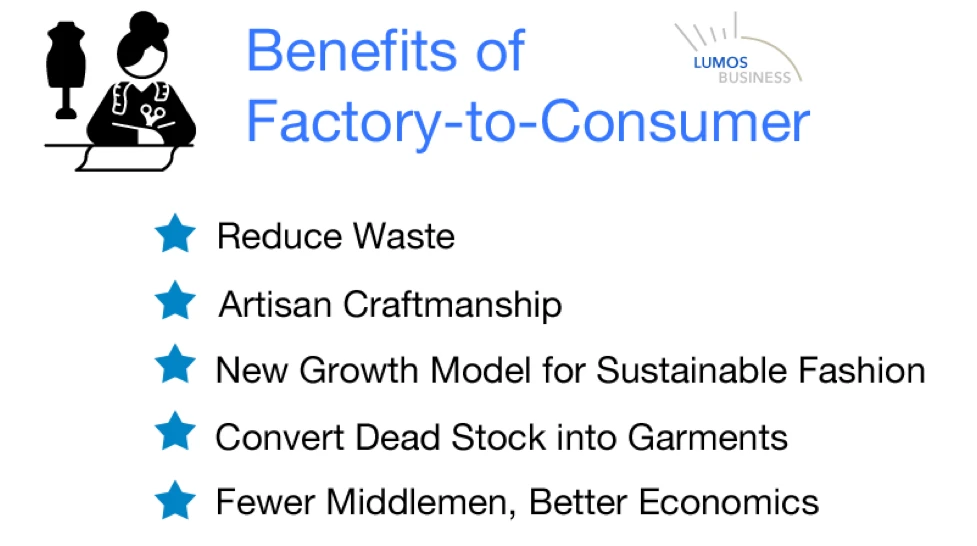 Factory-to-Consumer Benefits - Sustainability + Financial 