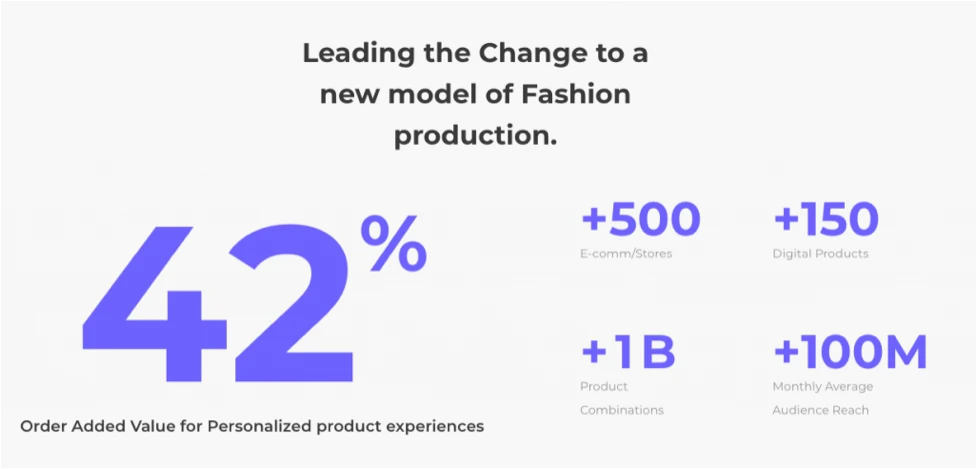 Fashion Customization - Added Value to Consumer