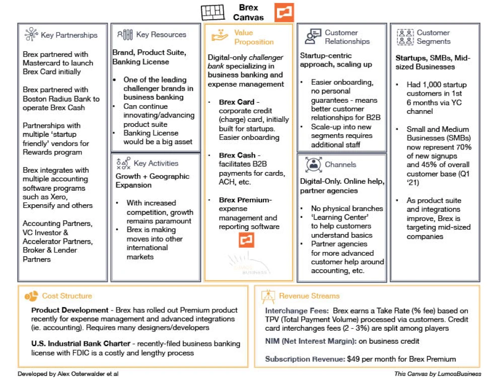 Brex Business Model Canvas