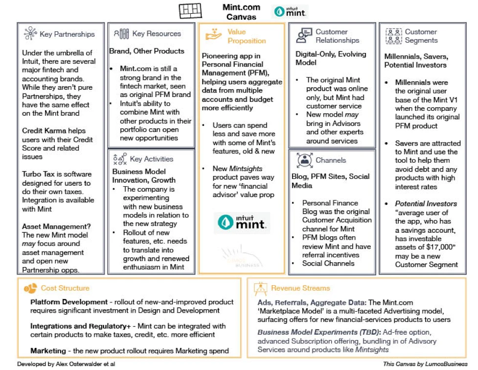 Mint.com Business Model Canvas