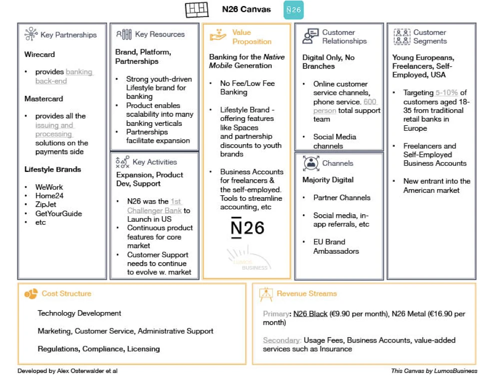 N26 Business Model Canvas