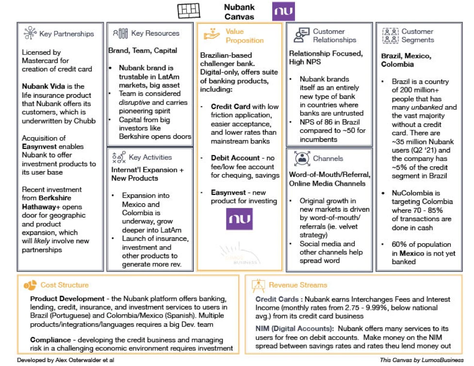 Nubank Business Model Canvas