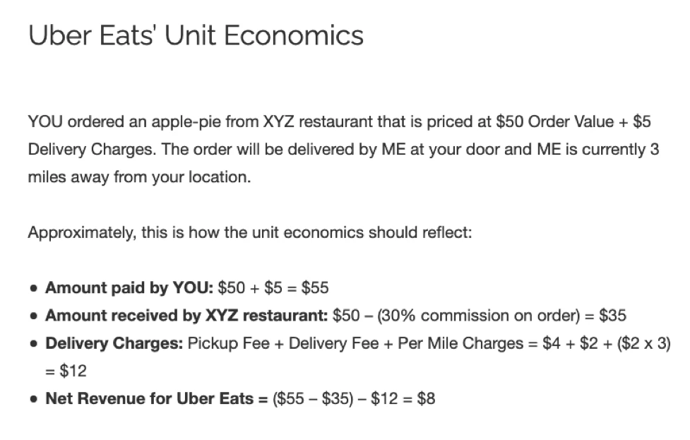 Uber Eats Unit Economics