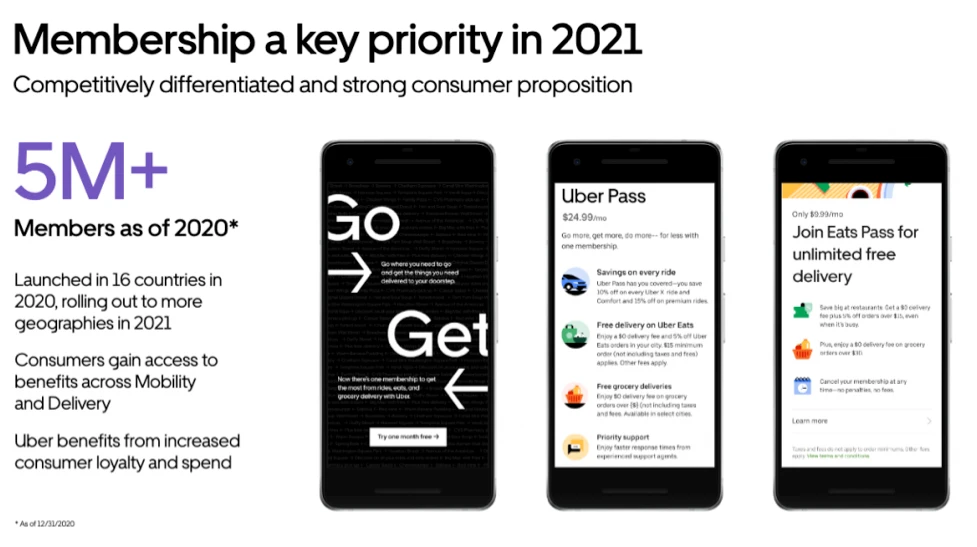Uber Membership - Future Strategy