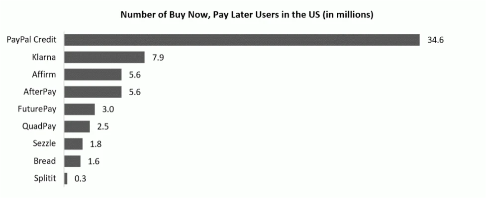 BNPL in the US Market