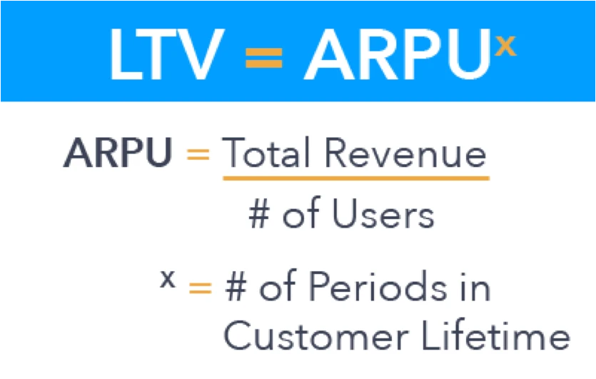ARPU diagram