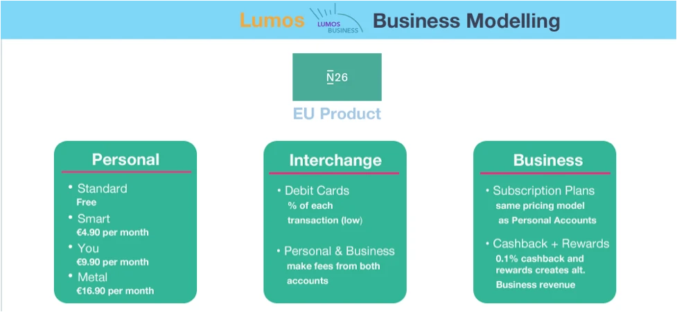 N26 EU Business Model