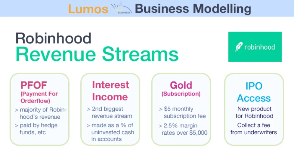 Robinhood Revenue Streams