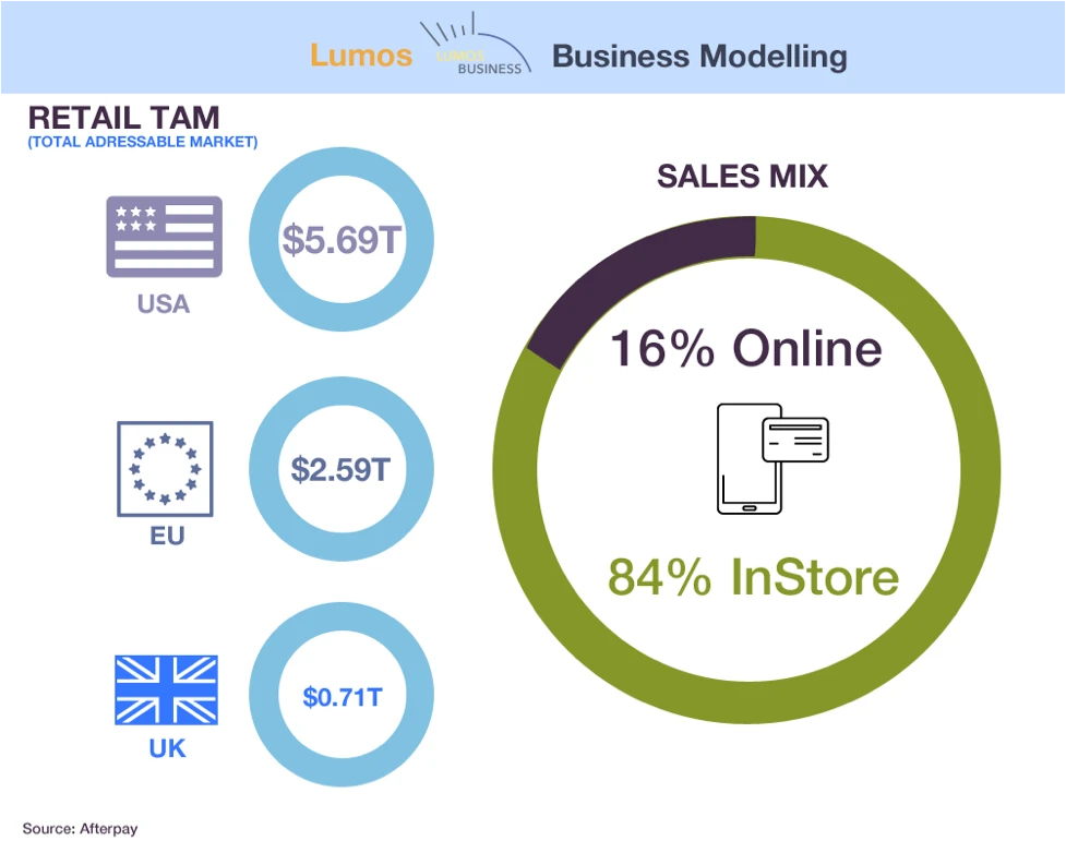 Retail BNPL TAM