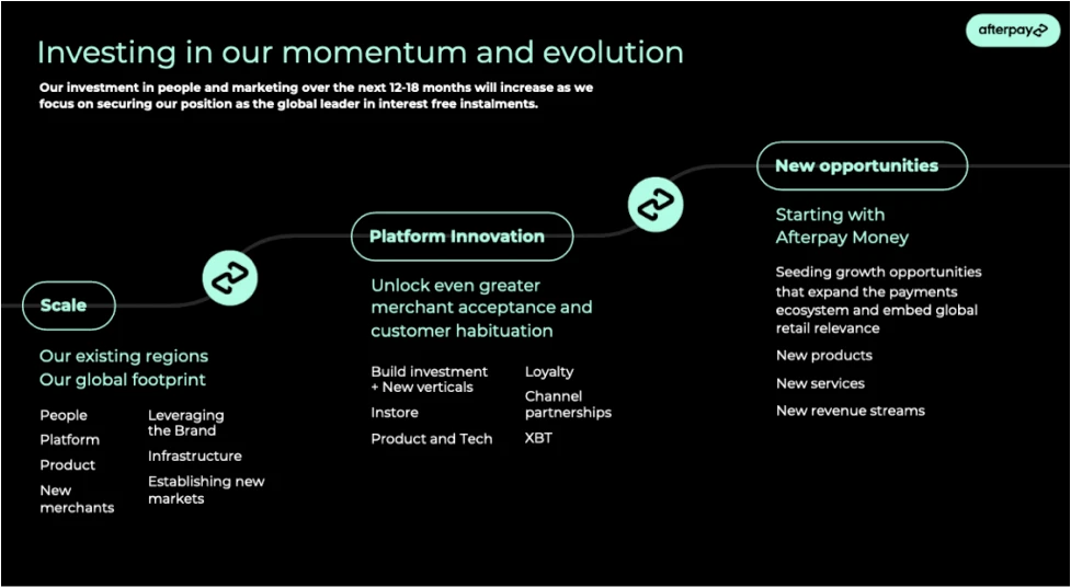 Afterpay Money  - Platform Innovation