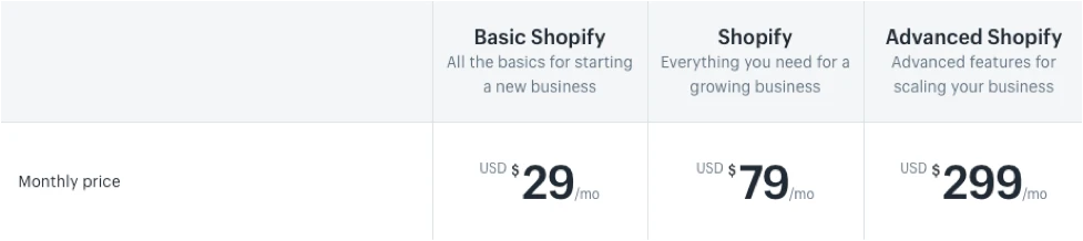 Shopify - Subscription Monthly Price