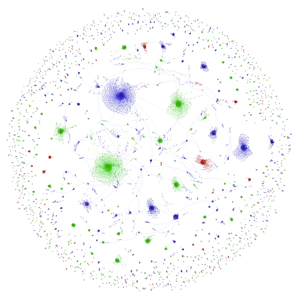 Transferwise network growth