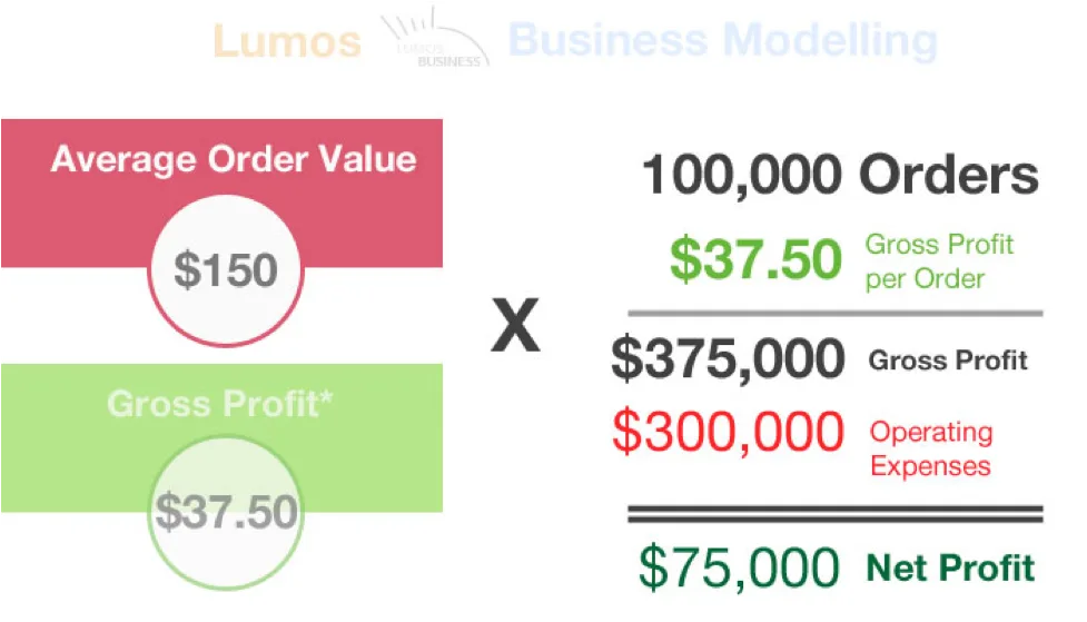 Fashion eCommerce Marketplace Visual - Net Profit 