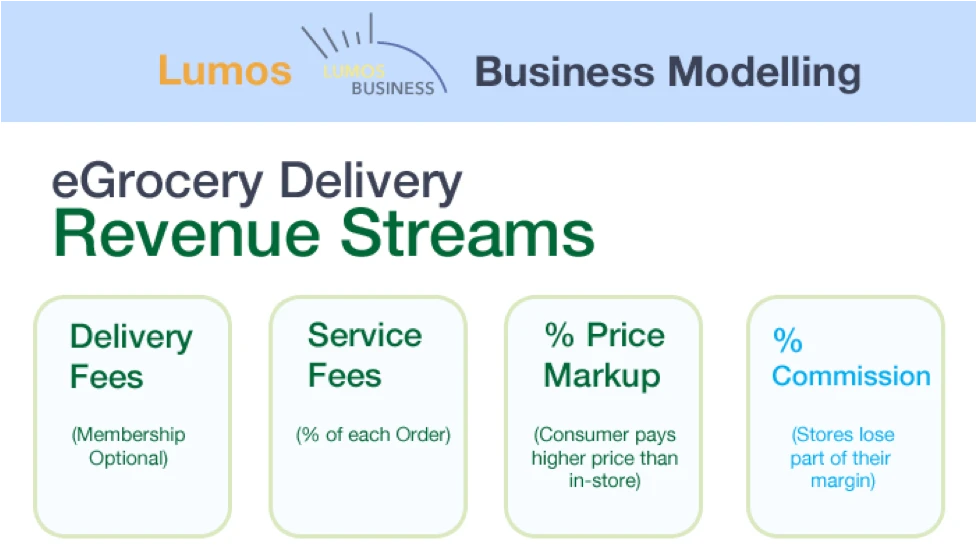Grocery Delivery - Revenue Streams Visual