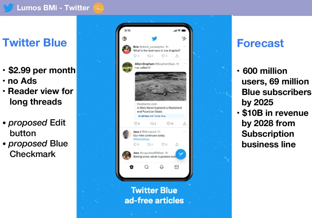 Twitter Blue - Business Model Innovation - Subscription