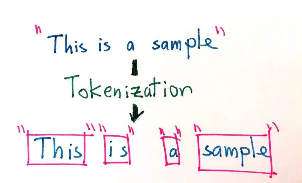 Tokenization example