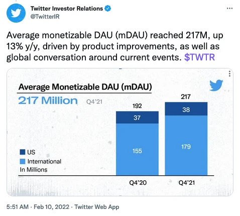 Twitter IR - Average DAU (Daily Active Users)