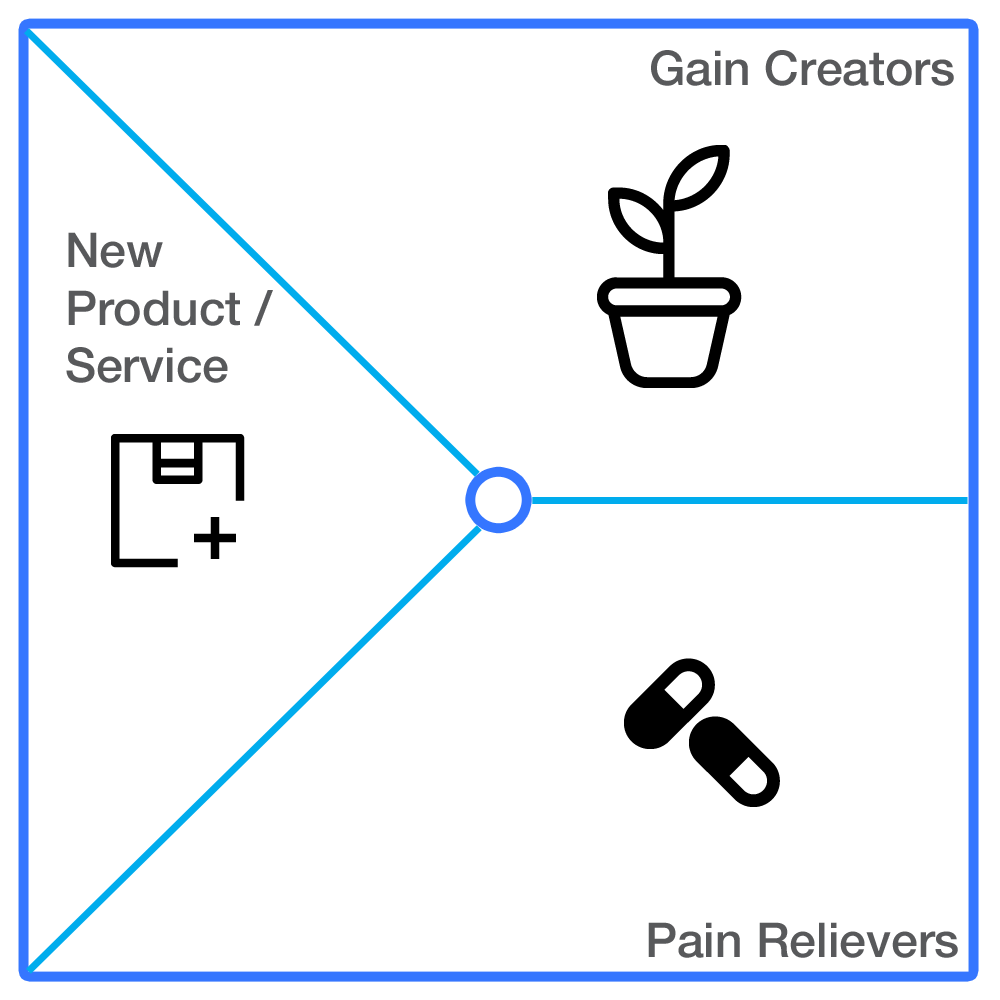 Value Proposition Canvas - Value Prop
