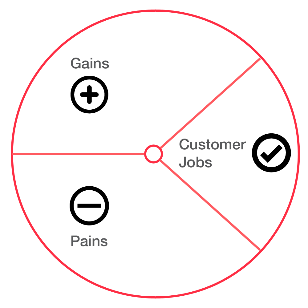 Value Proposition Canvas - Customer Segments