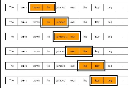 NLP Tokenization example