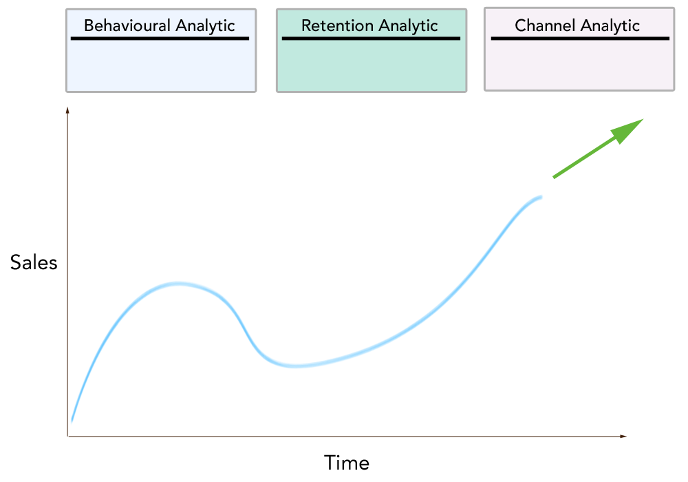 Business Model Analytics
