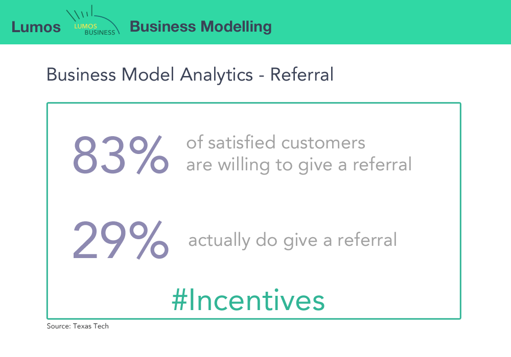 Business Modelling - Referral Incentives