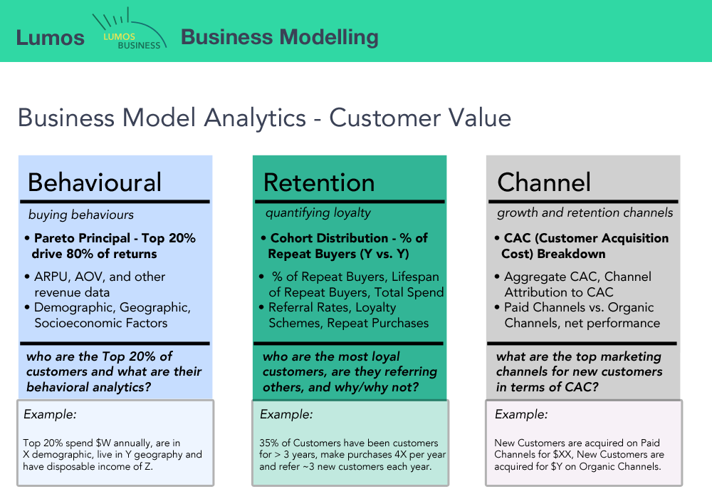 Measuring Customer Value