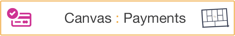 Business Model Canvas - Payments Banner