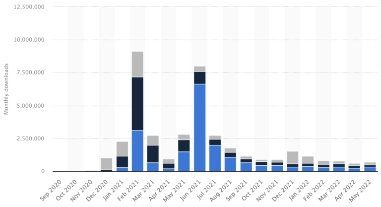 Clubhouse Monthly Downloads