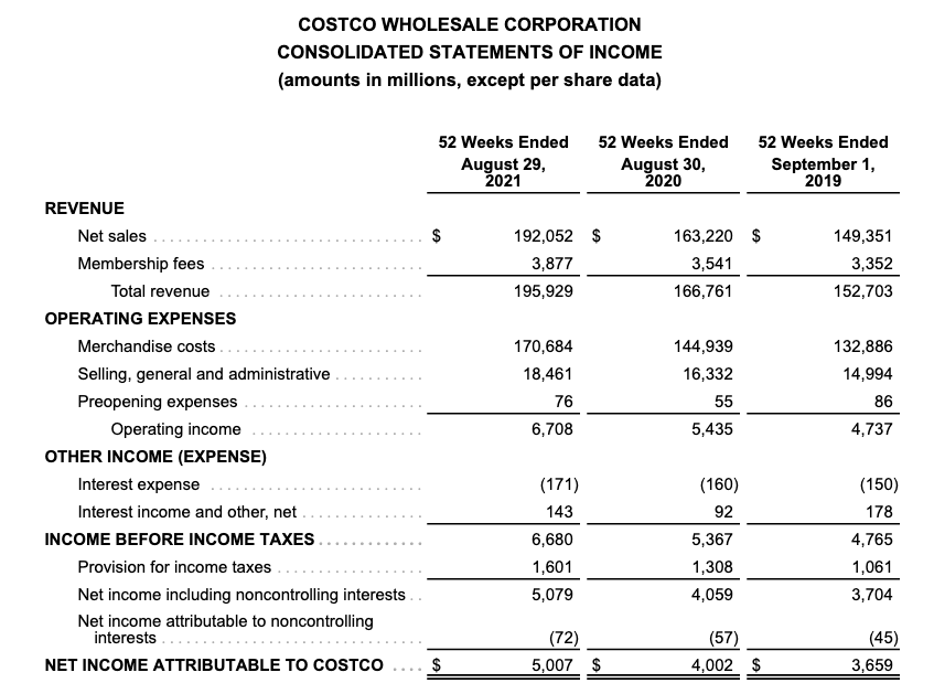 Costco P&L - Annual Report 2021
