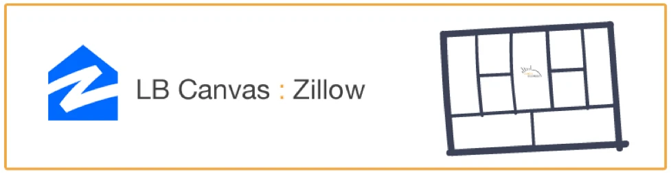 Zillow Business Model Canvas Banner