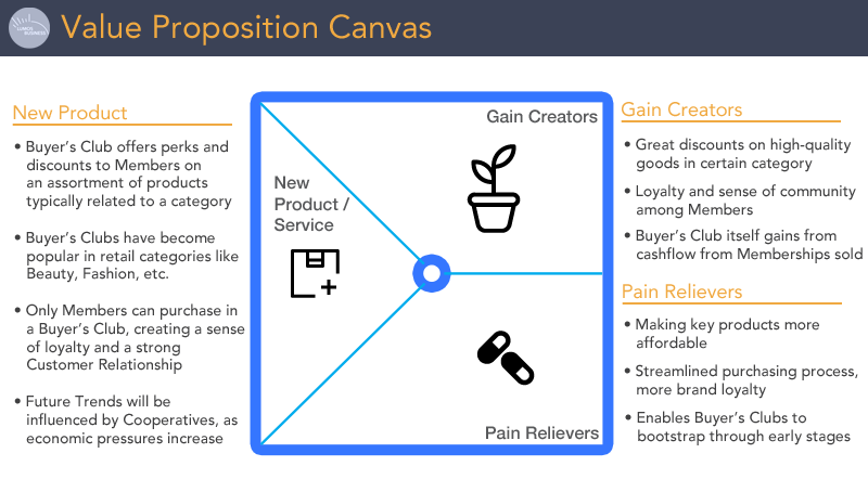Value Proposition Canvas - Buyer's Club
