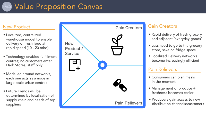 Value Proposition Canvas - Dark Stores
