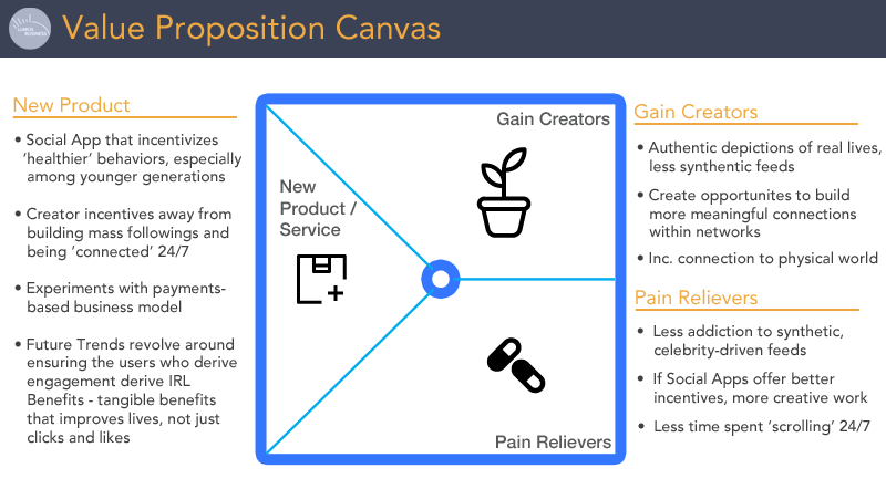 Value Proposition Canvas: Social Apps