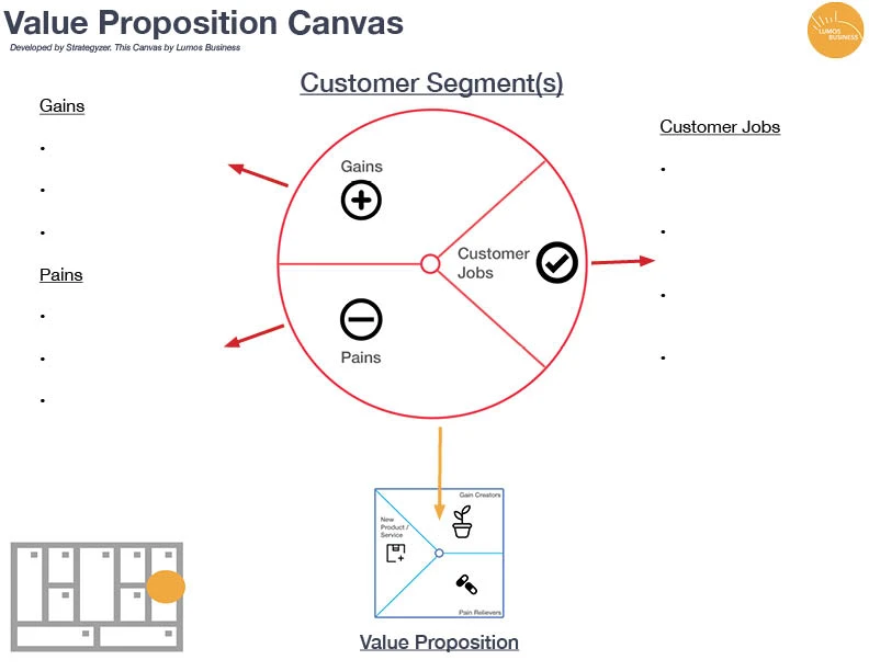 Value Proposition Canvas - Customer Segment(s)