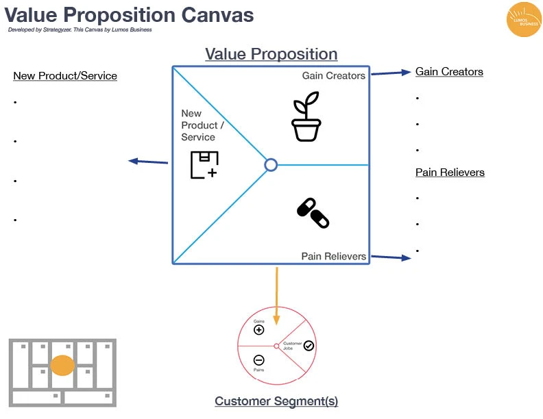 Value Proposition Canvas - Value Proposition 