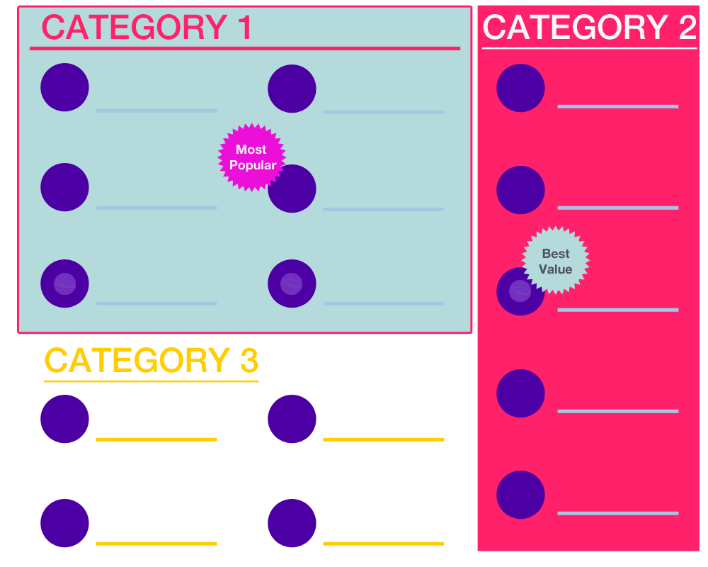Information Architecture - 15-item menu, 3 Categories, Influential Tags