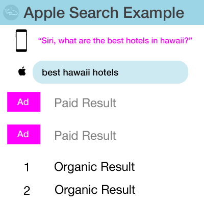 Apple search engine - Ads example