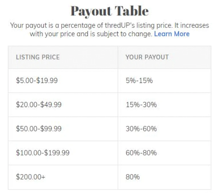 ThredUp Payout Table